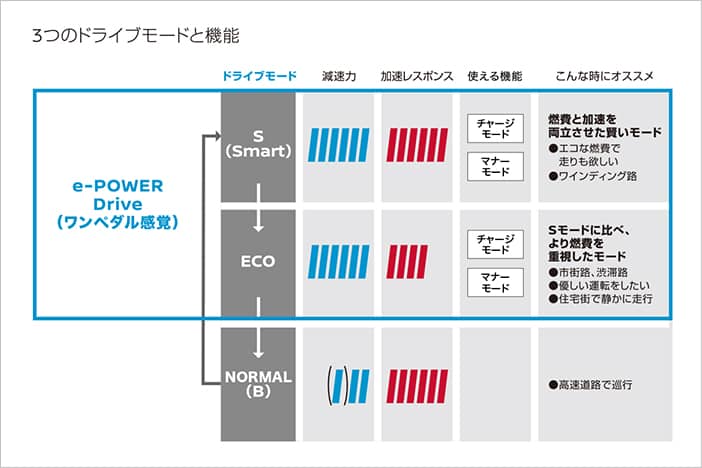 キックスのドライブモード