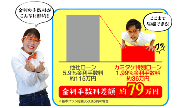 アルファードの値引きの限界値は アルファードを超お得に購入する方法がある 大阪最大級 軽自動車 未使用車専門店カミタケモータース