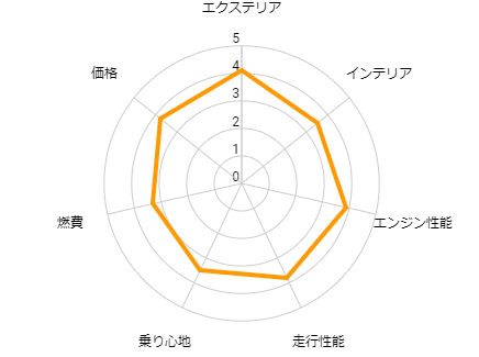 ライズ