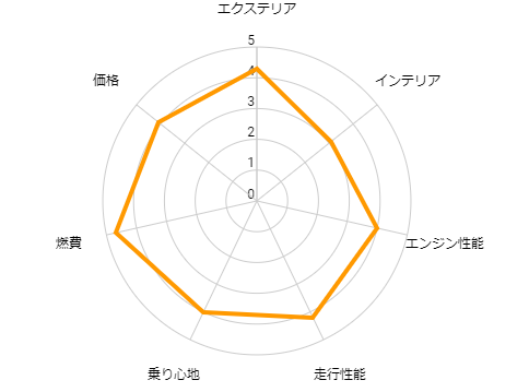 ヤリスクロス