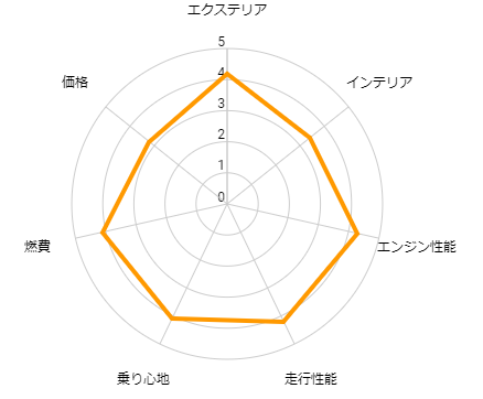 キックス