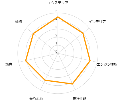 ヴェゼル