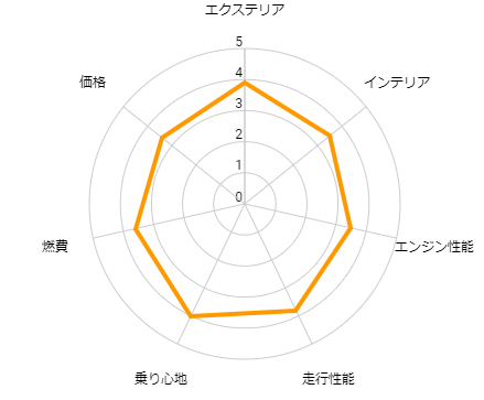ハリアー