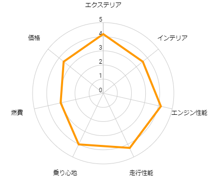 エクリプスクロス