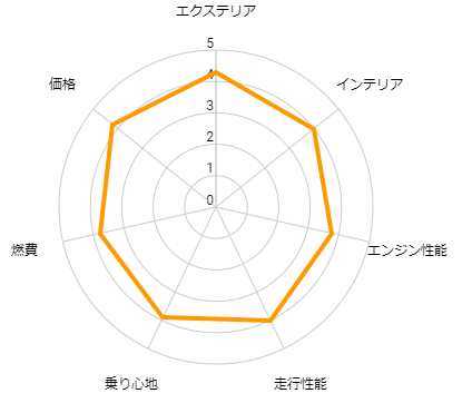 エクストレイル