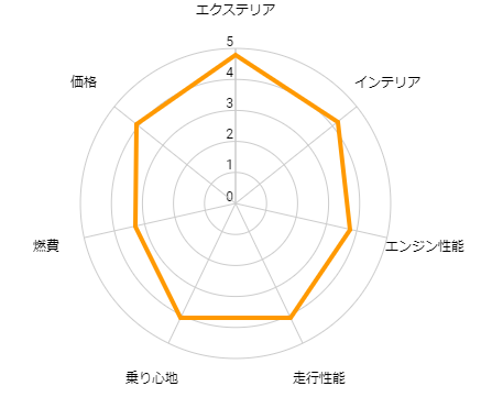 ジムニー