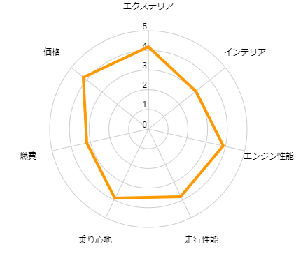 タフト