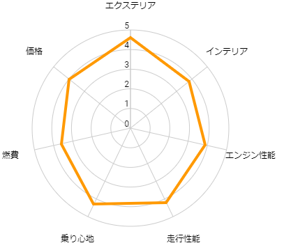 プラド