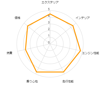 エリシオンの口コミ