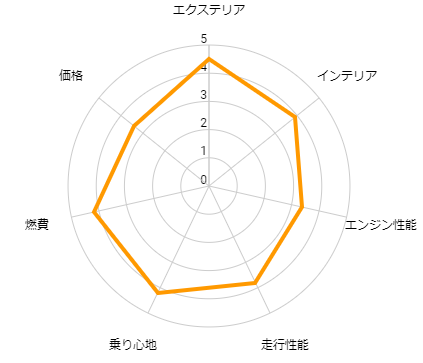 シエンタハイブリッドの口コミ