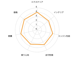 日産ノート