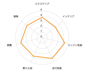 日産ノート