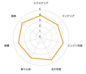 スズキスイフト