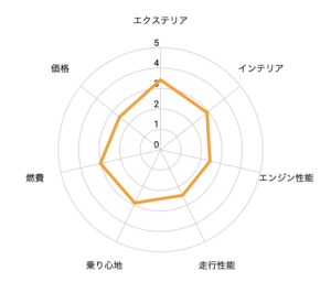 ダイハツトール