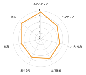 ジムニーシエラ