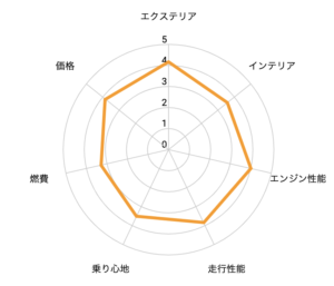 トヨタライズ