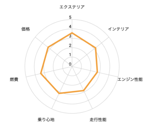 トヨタパッソ