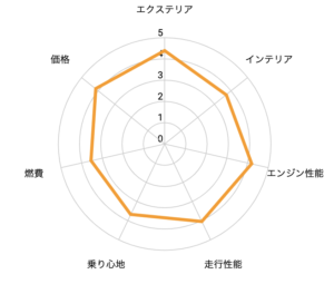 ダイハツロッキー