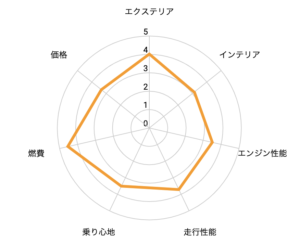 トヨタアクア