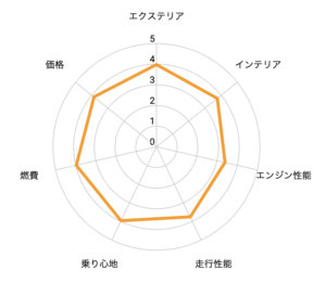 トヨタシエンタ