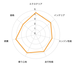 トヨタシエンタ