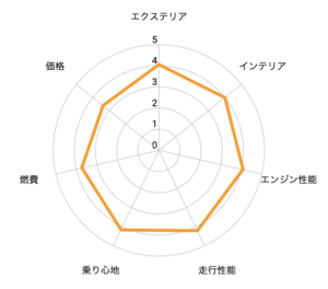 ホンダフリード