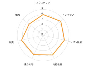 ホンダフリード