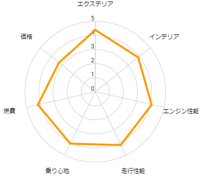 セレナの口コミ