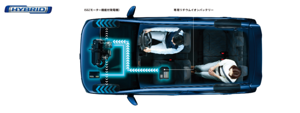 軽自動車のハイブリッドモデルならどれ おすすめモデル5選 車購入のお役立ち情報カミタケマガジン