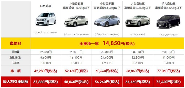 コバック枚方店の車検の料金表