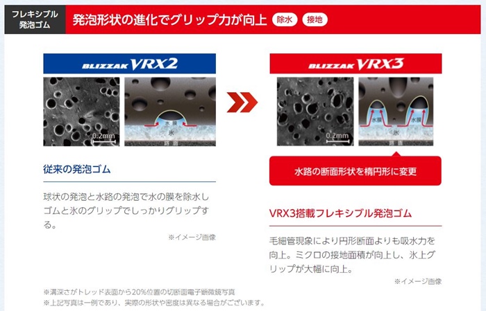 ブリザックVRX3のフレキシブル発泡ゴム