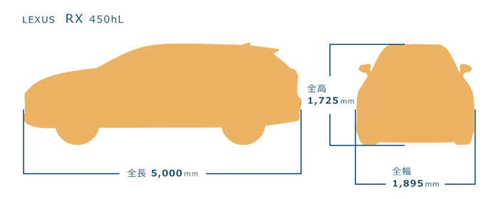 RX450hLのボディサイズ