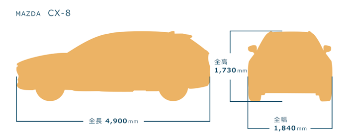 CX-8のボディサイズ
