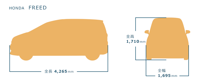 フリードのボディサイズ