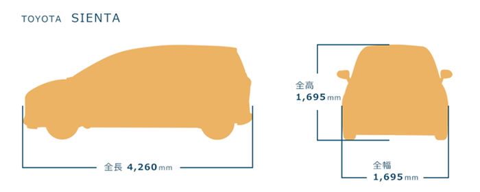シエンタのボディサイズ