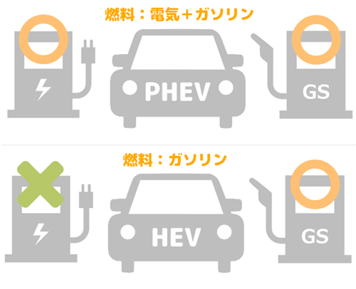 HEVとPHEV