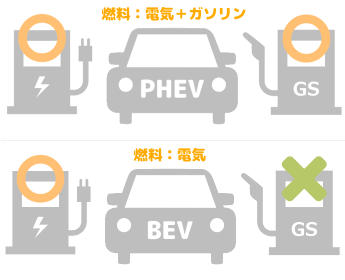 PHEVとBEV