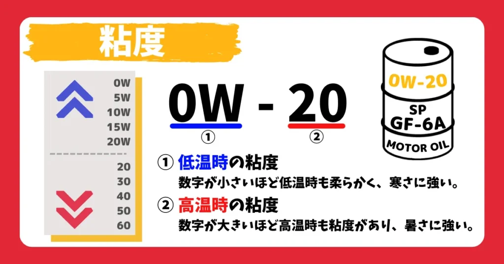 エンジンオイルの種類の違い｜役割やオイルの選び方 | 車購入のお 