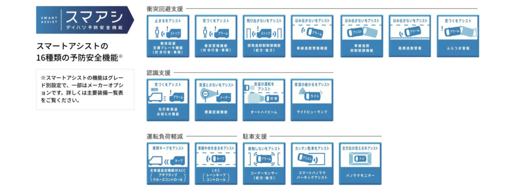 予防安全技術スマアシ