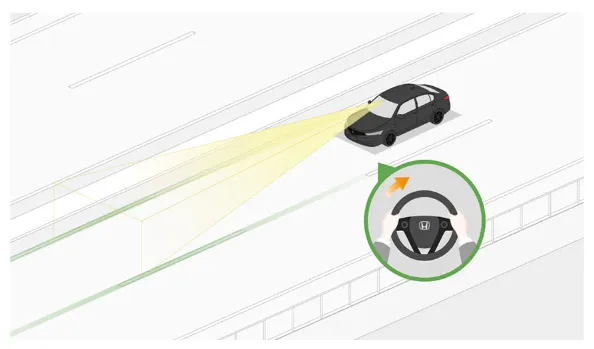 車線維持支援システム（LKAS）