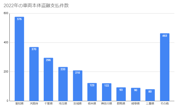 盗難件数