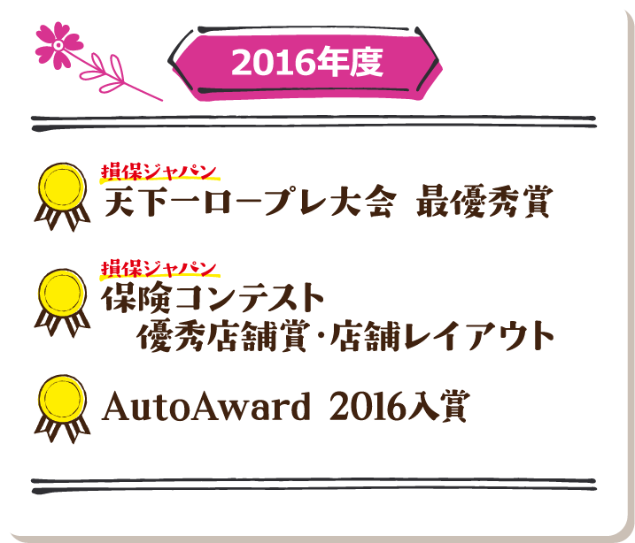 2016年度 損保ジャパン天下一ロープレ大会 最優秀賞／損保ジャパン険コンテスト 優秀店舗賞・店舗レイアウト／AutoAward 2016入賞