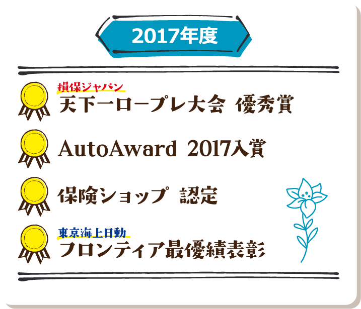 2017年度 損保ジャパン天下一ロープレ大会 優秀賞／AutoAward 2017入賞／保険ショップ 認定／東京海上日動フロンティア最優績表彰