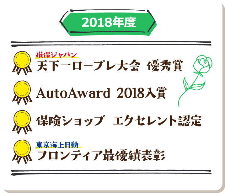 2018年度 損保ジャパン天下一ロープレ大会 優秀賞／AutoAward 2018入賞／保険ショップ エクセレント認定／東京海上日動フロンティア最優績表彰