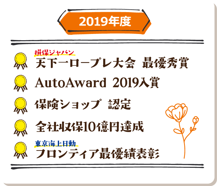 2019年度 損保ジャパン天下一ロープレ大会 最優秀賞／AutoAward 2019入賞／保険ショップ 認定／全社収保10億円達成／東京海上日動フロンティア最優績表彰