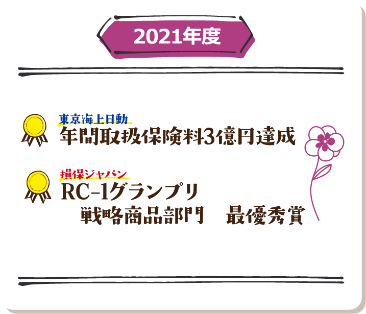 2021年度 東京海上日動 年間取扱保険料3億円達成／損保ジャパンRC-1グランプリ 戦略商品部門 最優秀賞