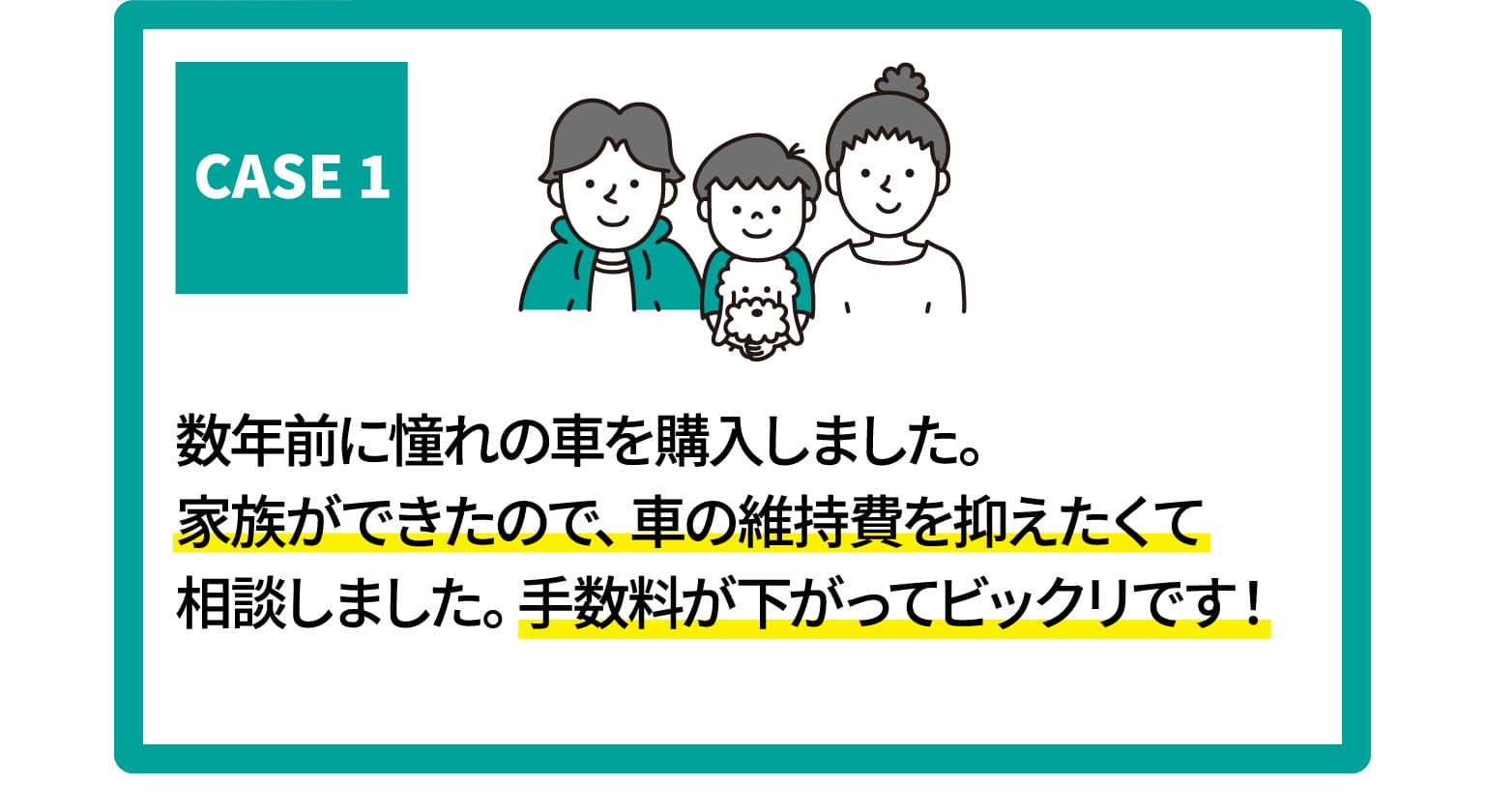 CASE1　数年前に憧れの車を購入しました。家族ができたので、車の維持費を抑えたくて相談しました。手数料が下がってビックリです！