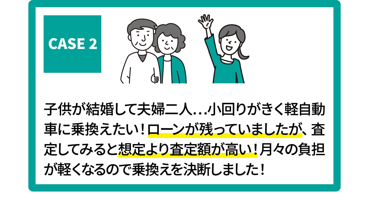 CASE2　子供が結婚して夫婦二人...小回りがきく軽自動車に乗換えたい！ローンが残っていましたが、査定してみると想定より査定額が高い！月々の負担が軽くなるので乗換えを決断しました！