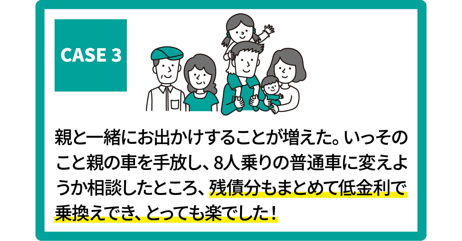 CASE3　親と一緒にお出かけすることが増えた。いっそのこと親の車を手放し、8人乗りの普通車に変えようか相談したところ、残積分もまとめて低金利で乗換えでき、とっても楽でした！