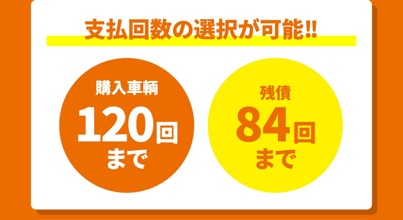 支払回数の選択が可能!!　購入車輌120回まで　残積84回まで